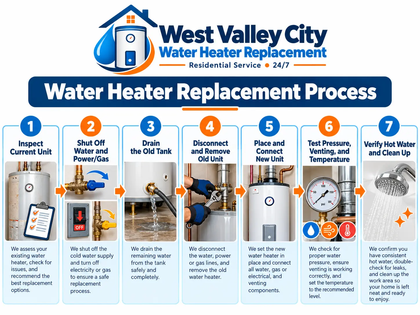 Seven-step residential water heater replacement process